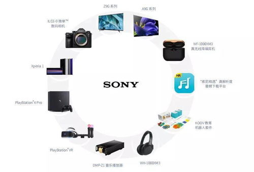 索尼造車，意在中國(guó) 布局智能出行新賽道，撬動(dòng)電子產(chǎn)品新增長(zhǎng)